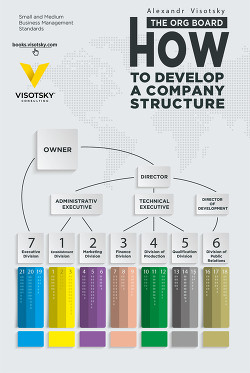 Читать онлайн книгу The org board. How to develop a company structure автор Высоцкий Александр Книга The org board. How to develop a company structure