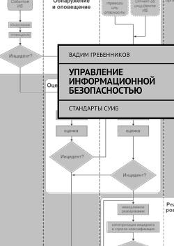 Читать онлайн книгу Управление информационной безопасностью. Стандарты СУИБ (СИ) автор Гребенников Вадим Викторович Книга Управление информационной безопасностью. Стандарты СУИБ (СИ)